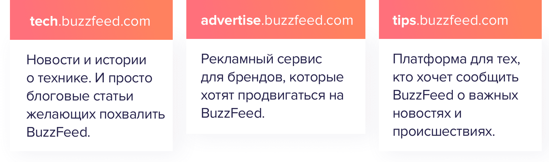 BuzzFeed выносит на поддомены контент разного типа