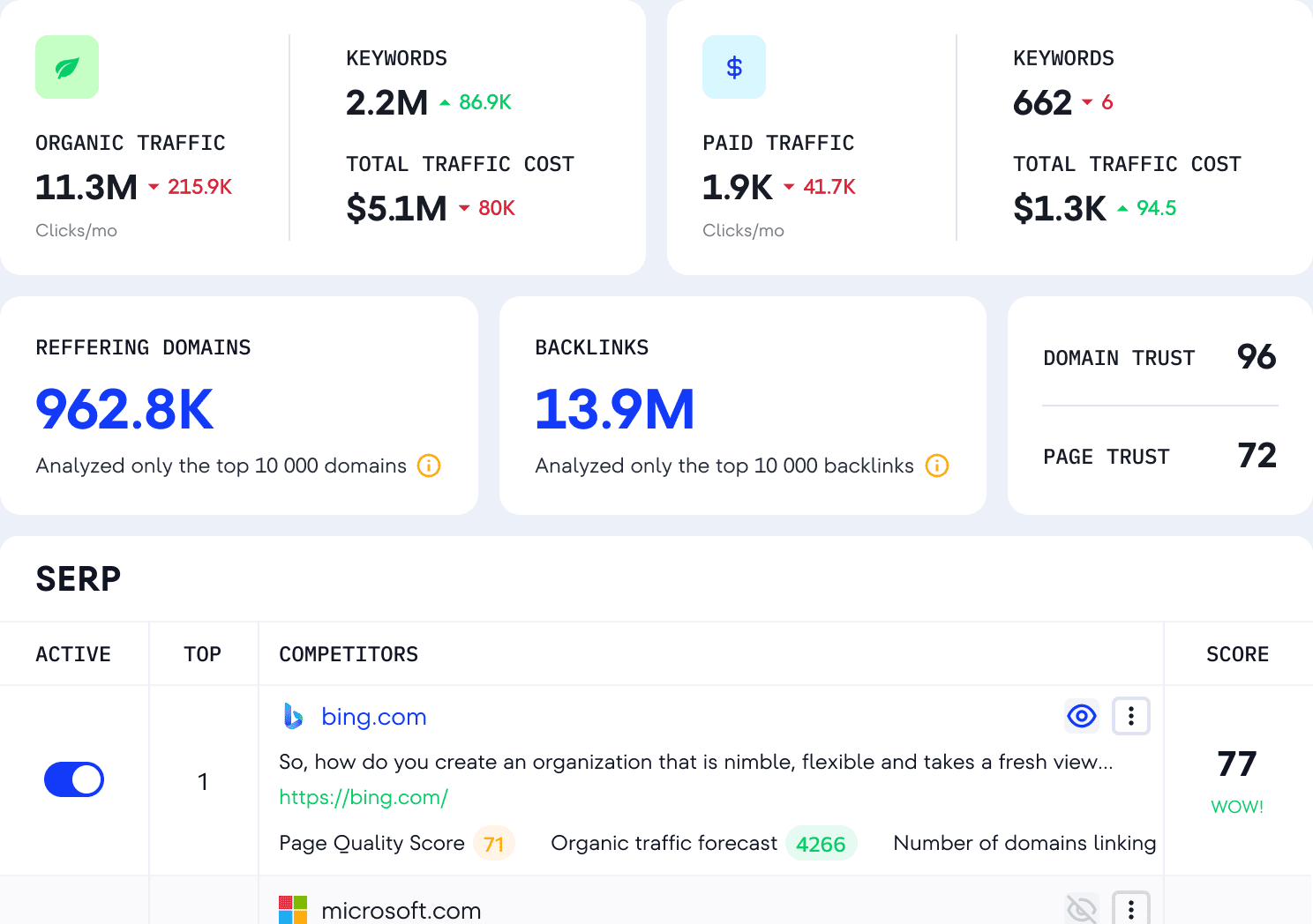 Анализ SEO