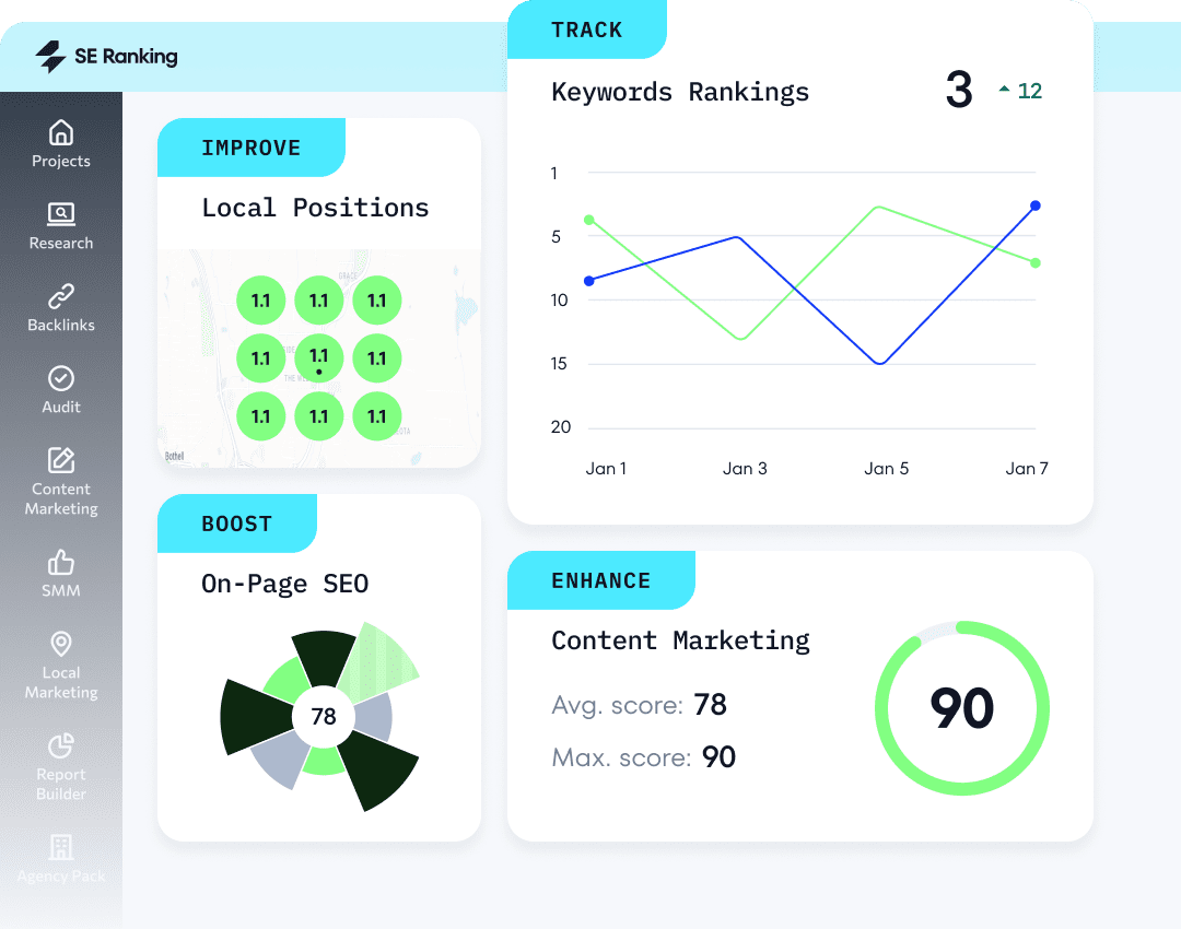 SEO-платформа, которая максимизирует ROI, а не расходы