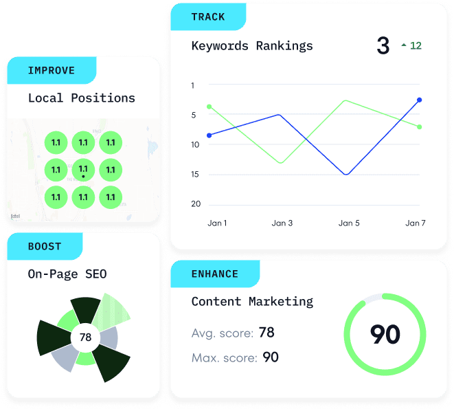 SEO-платформа, которая максимизирует ROI, а не расходы