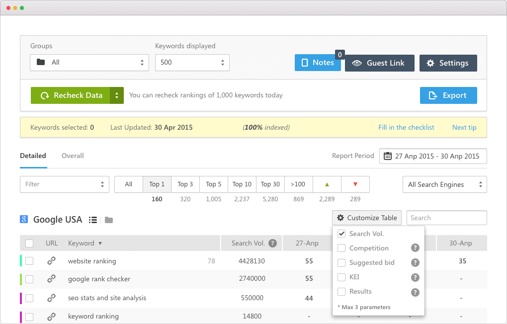 keyword rank tracking