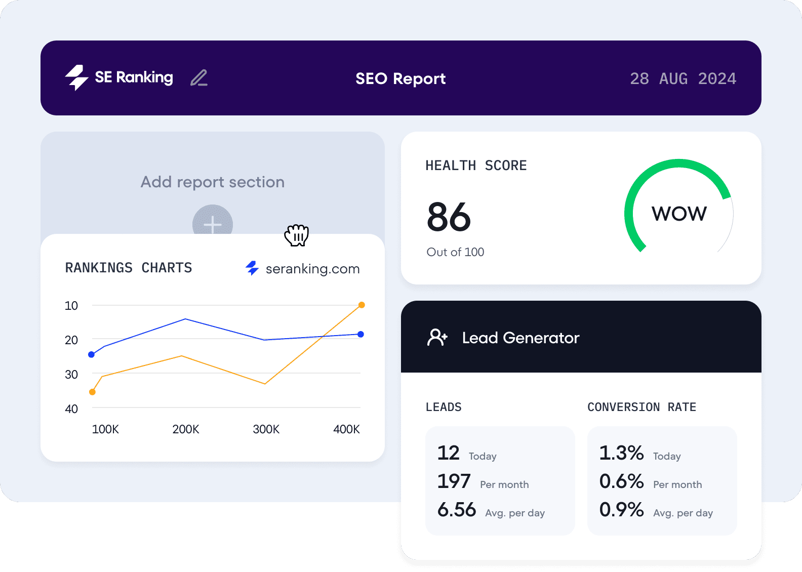 SE Ranking: SEO-отчет и графики