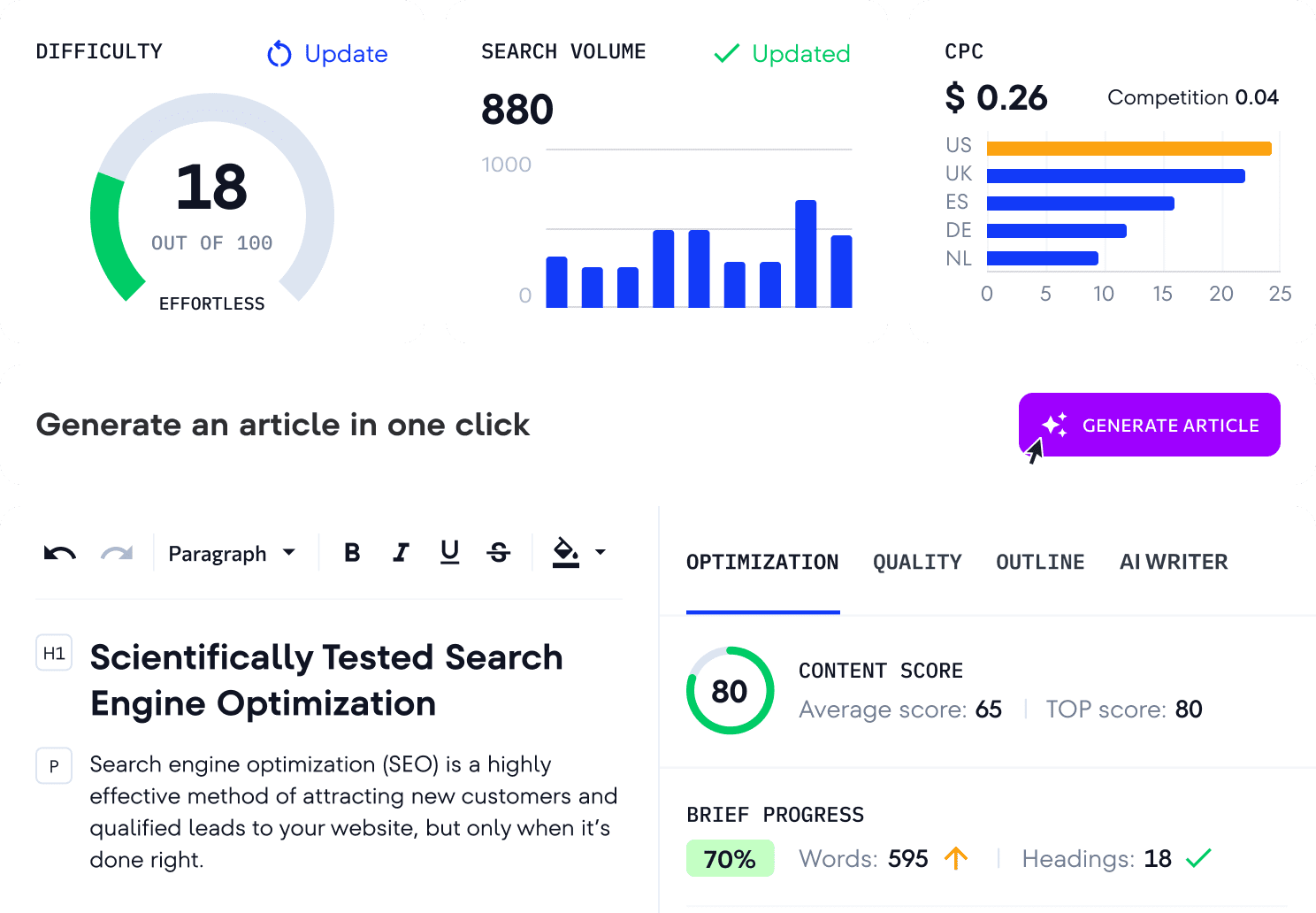 SEO-інструменти на основі ШІ