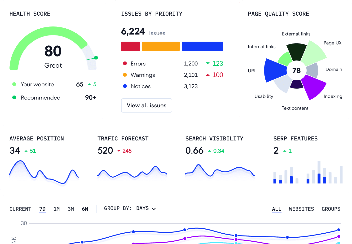 Технічне SEO