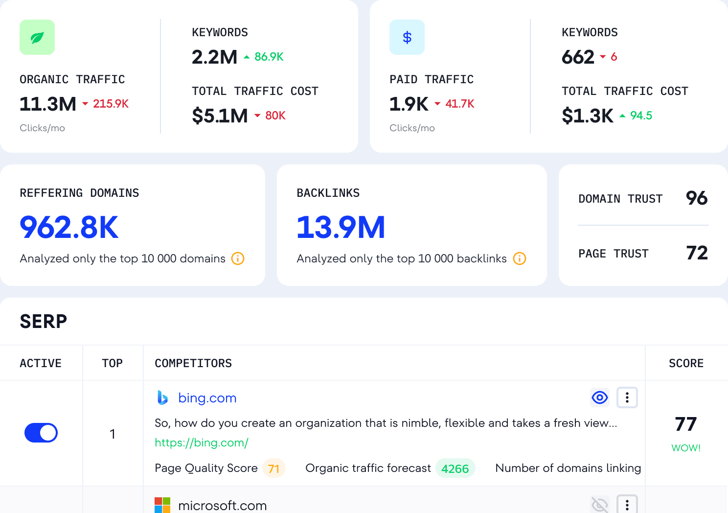 Аналіз SEO