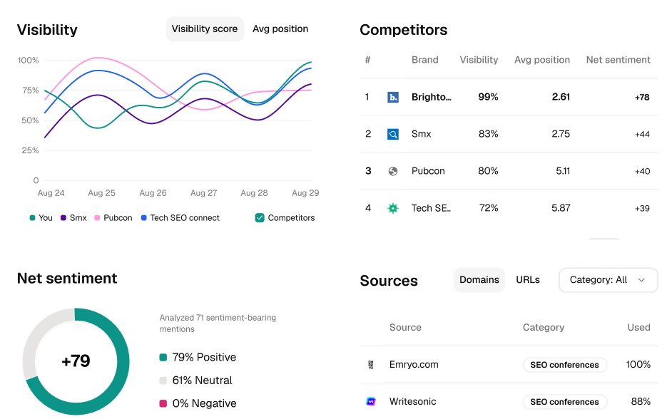 SE Visible dashboard preview