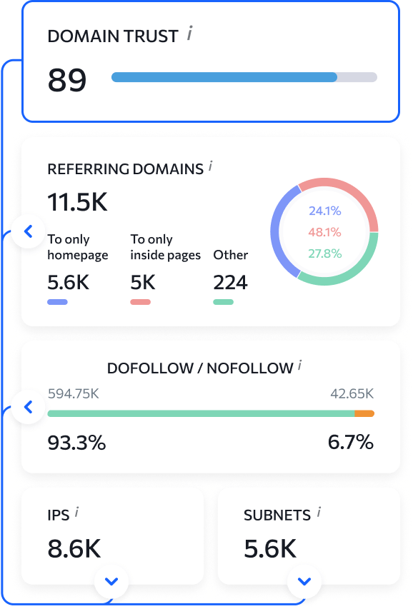 domain score check