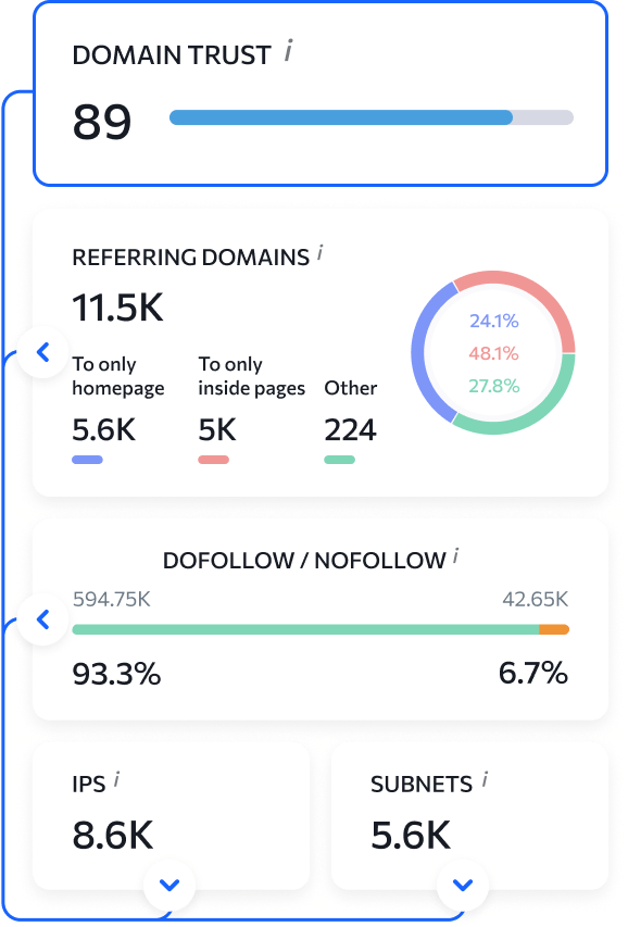 How is the Domain Trust score calculated?