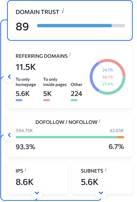 Free Domain Authority Checker Check Trust Score Of Any Site