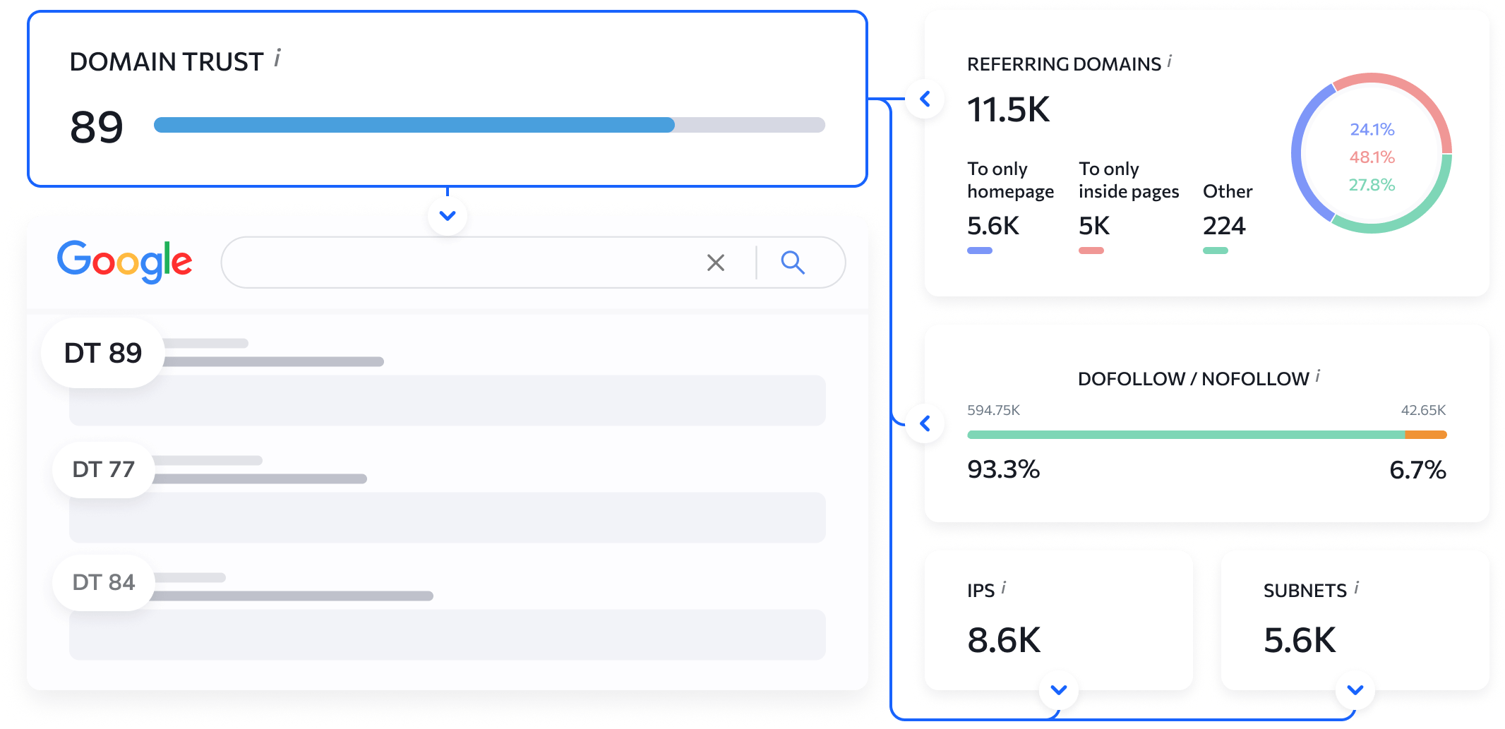 free-domain-authority-checker-check-trust-score-of-any-site