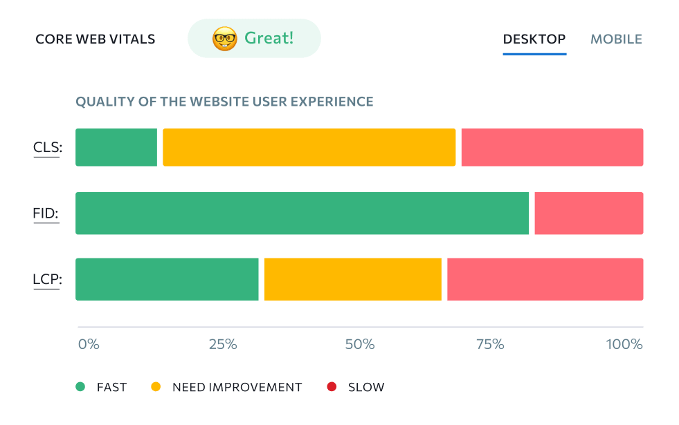 Core Web Vitals