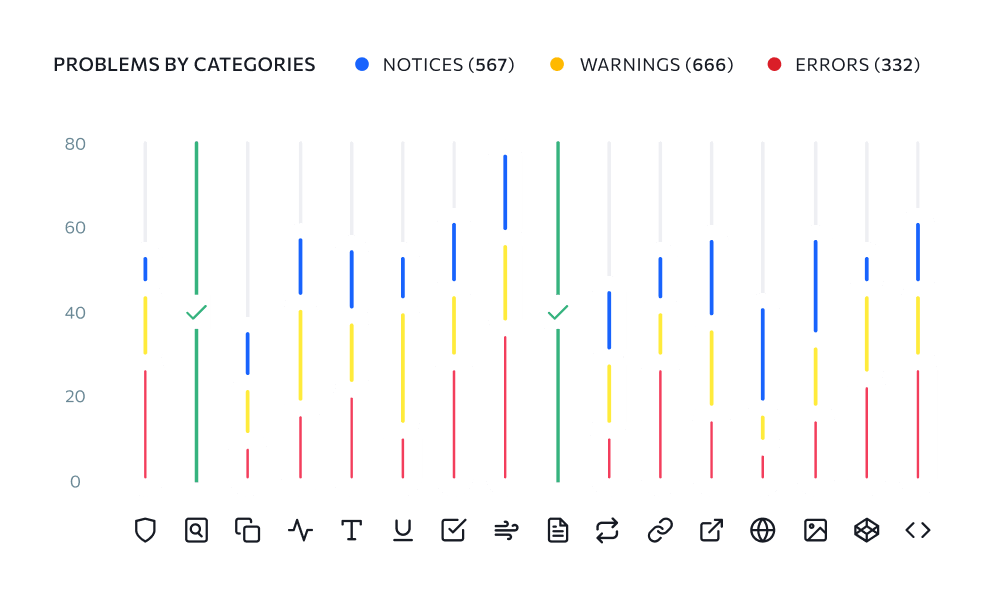 Problems by Category