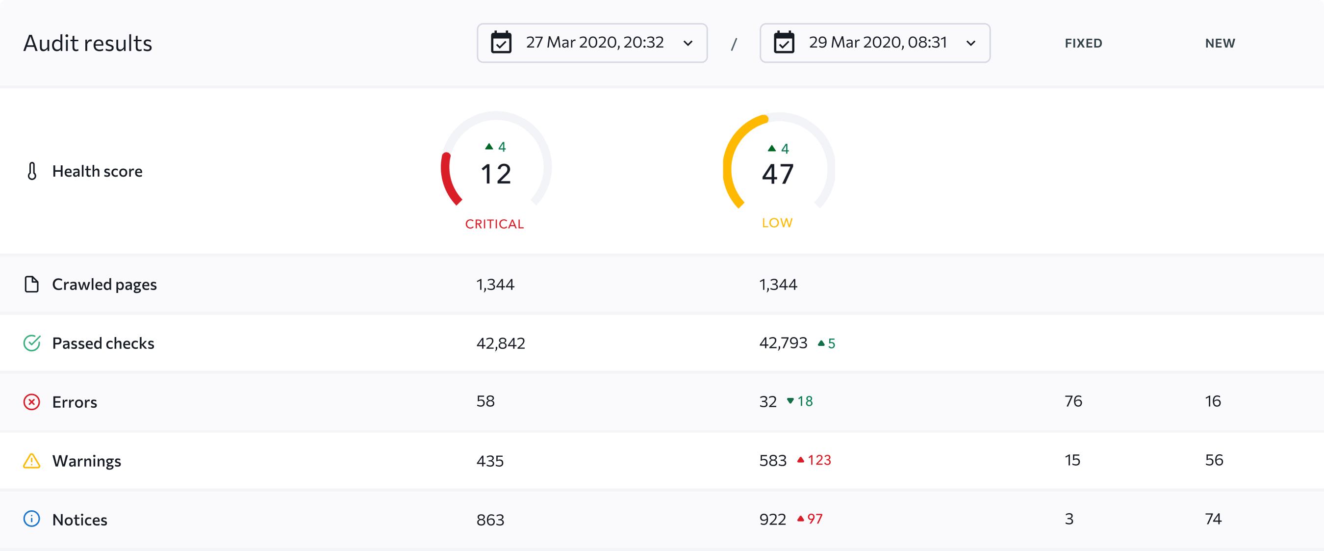 Compare your site audits to measure your progress over time