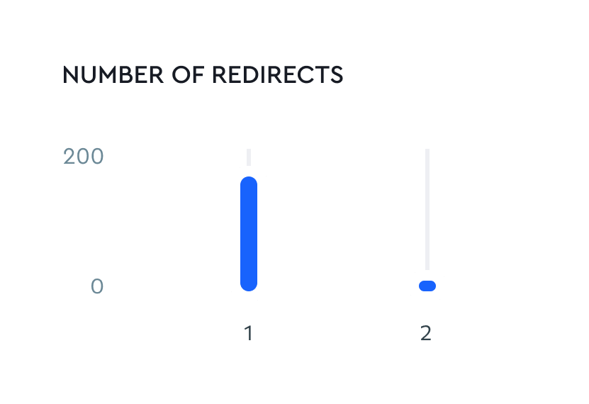 Redirects and detached pages