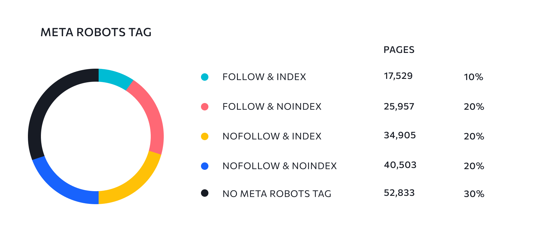 Meta robots tag