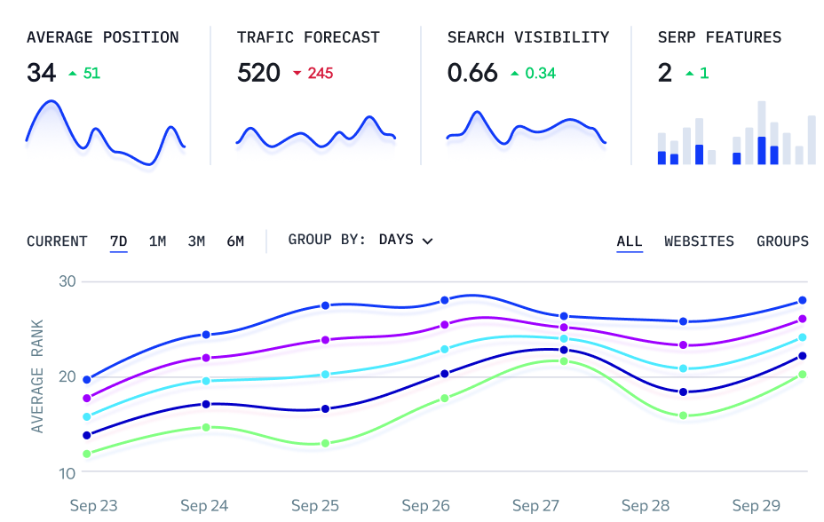 SE Ranking dashboard preview