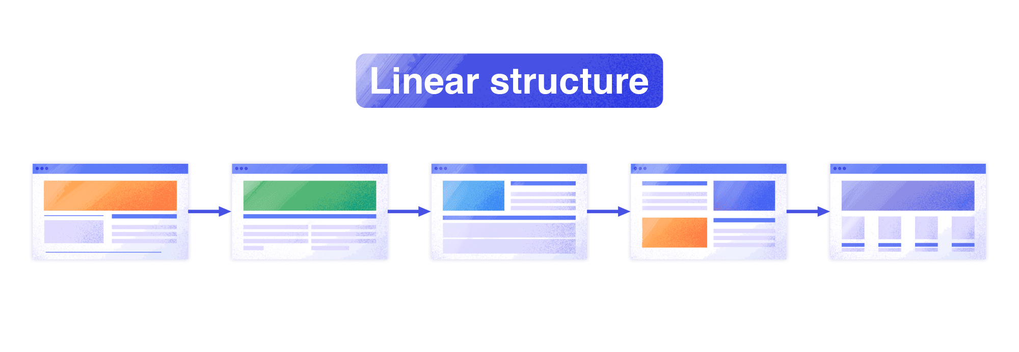 Linear Structure