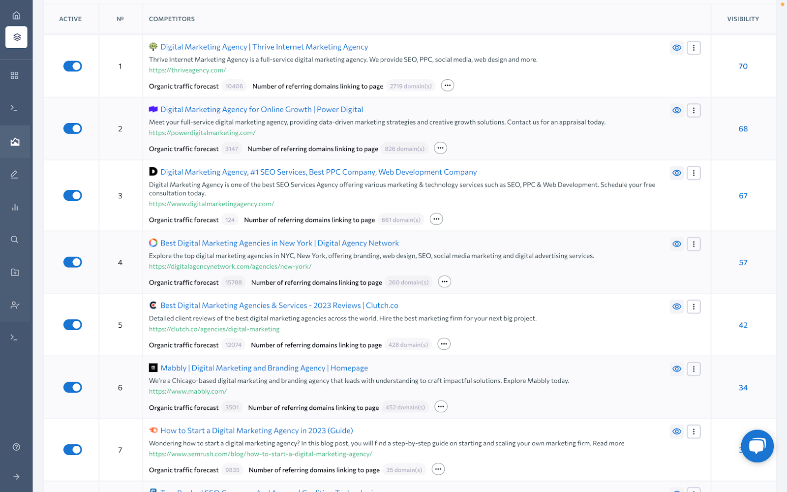 Viewing types of pages in SERP Analyzer
