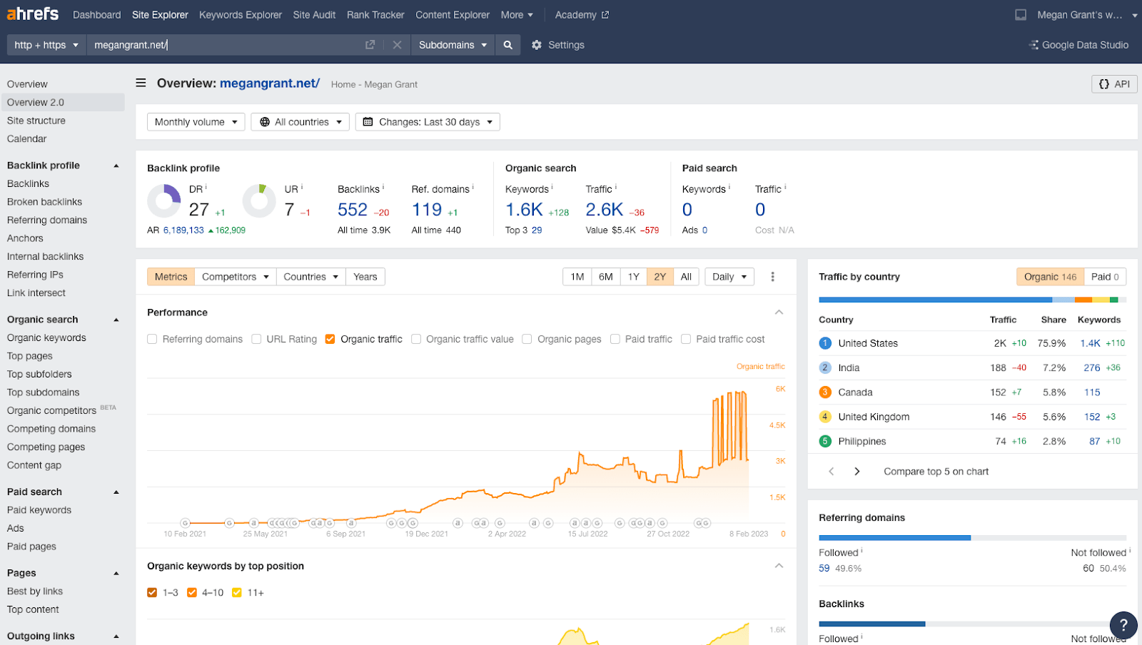 Plataforma de Ahrefs 