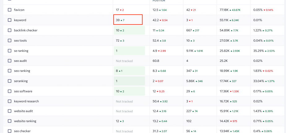 SE Ranking Google Search Console