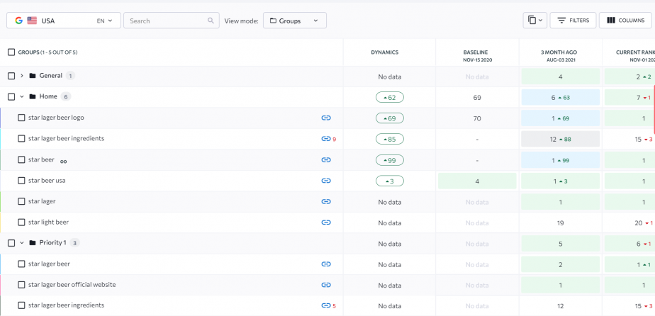 Monitoring the progress with the Rank Tracker