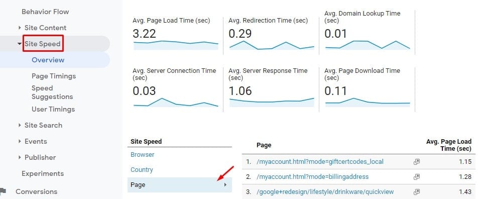 Site Speed Report in Universal Analytics