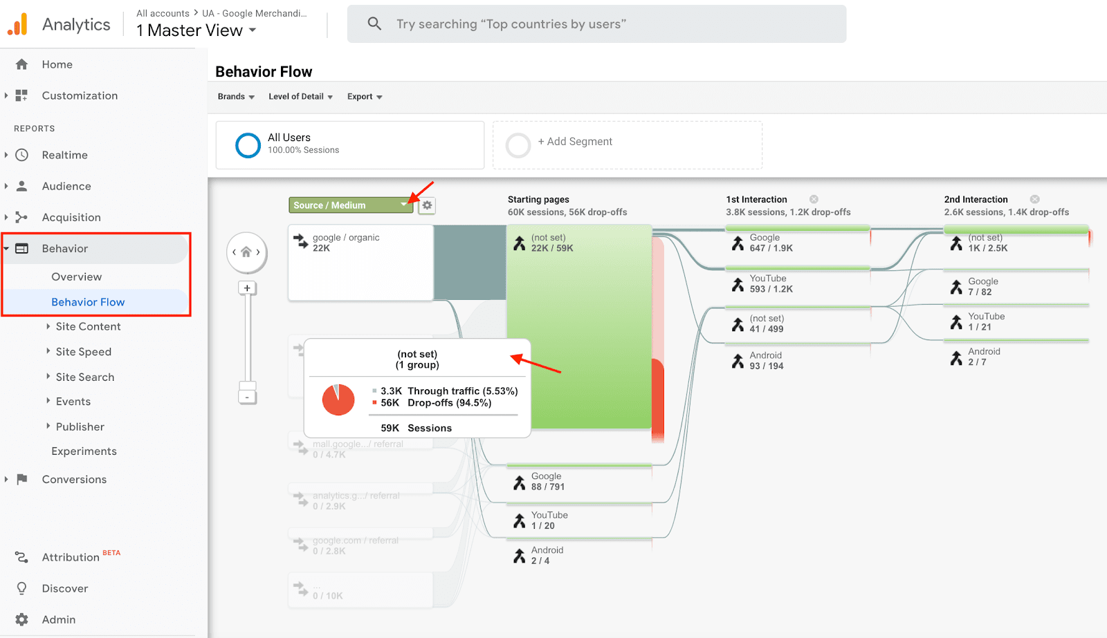 Behavior Flow Report in Universal Analytics