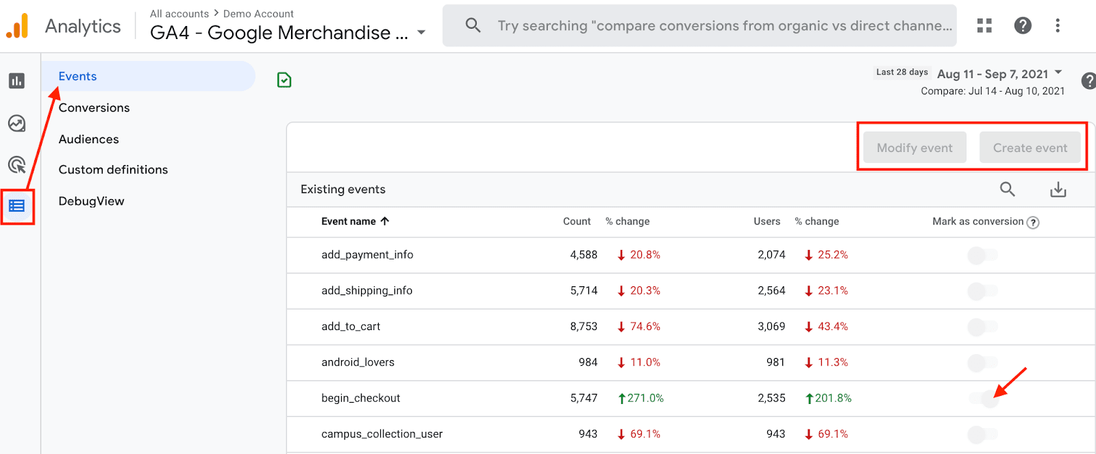 Google Analytics 4 Conversions Setup