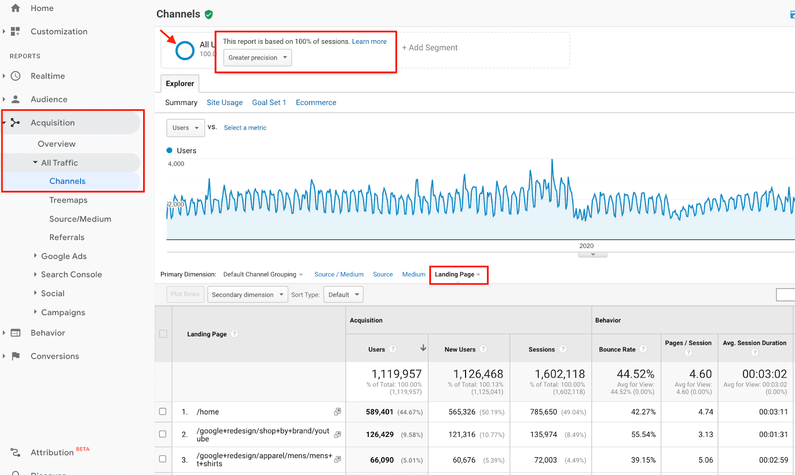 Laning Pages Report with Unsampled Data in Universal Analytics