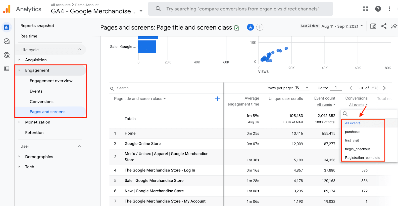 Conversions in Pages and Screens Report in GA4