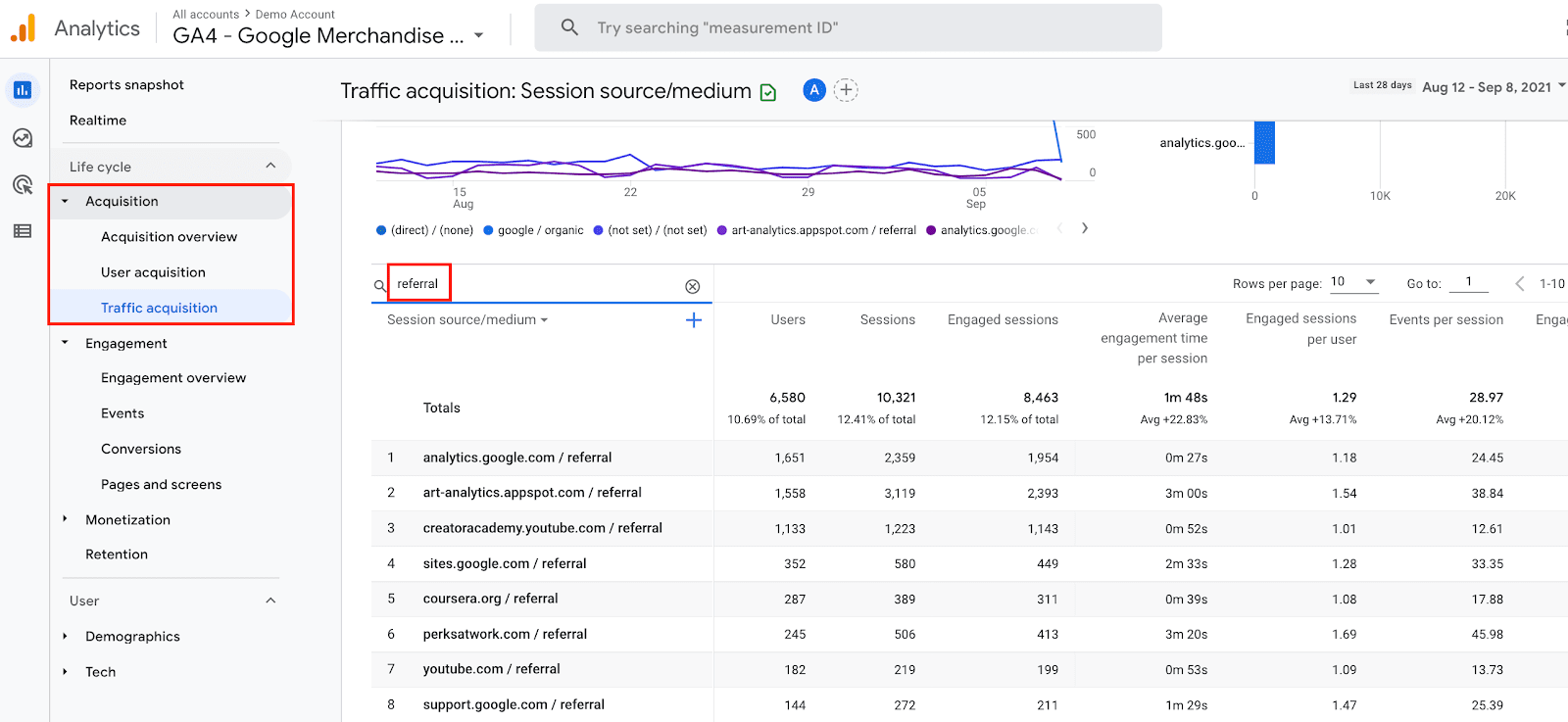 Referral Traffic Acquisition Report in GA4