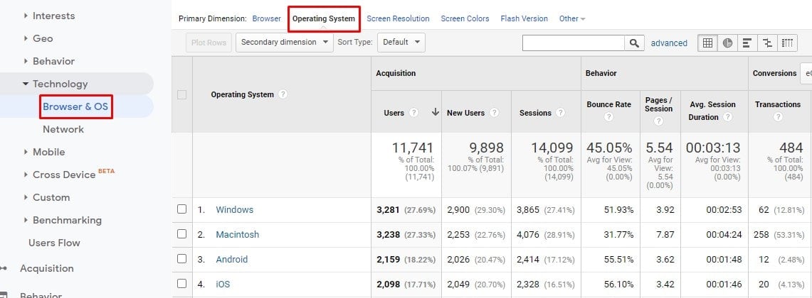 Operating System Report in Universal Analytics