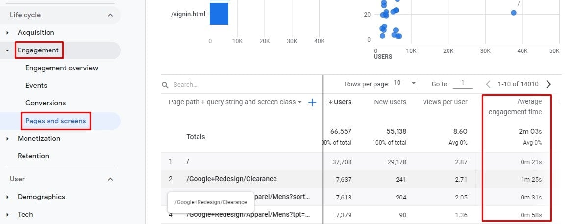 Page and Screens Report in GA4