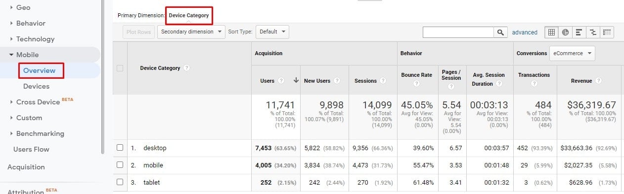 Device Category Report in Universal Analytics