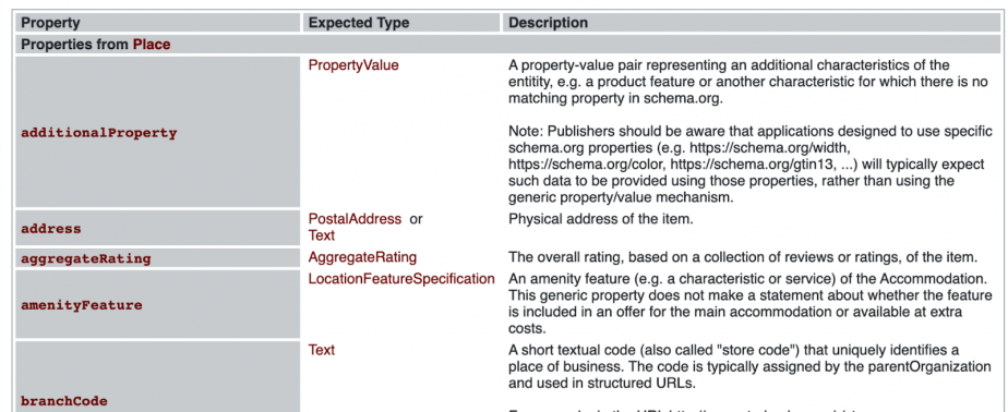 Schema.org vocabulary