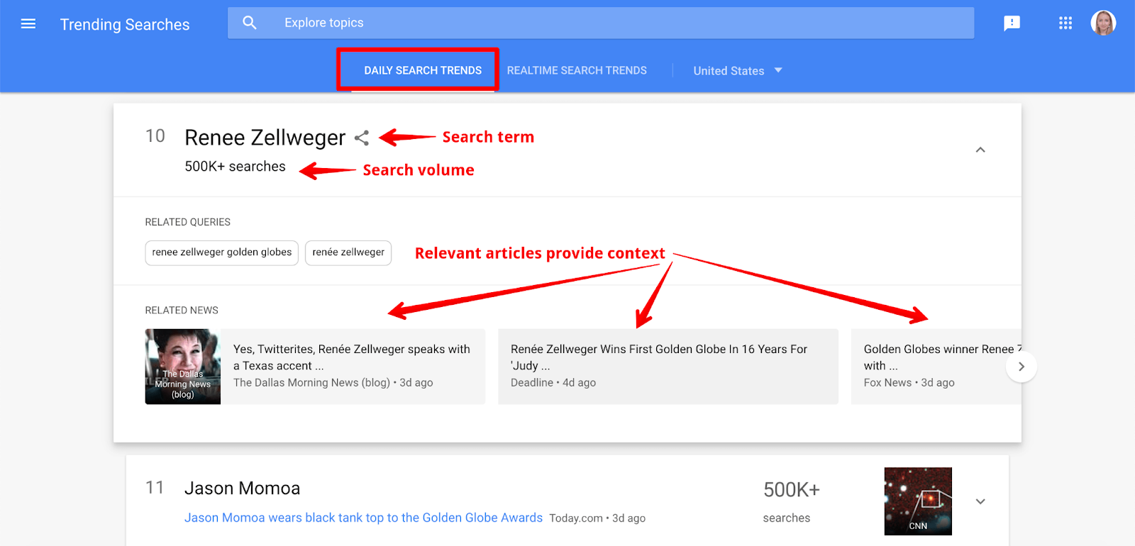 Tendance de recherche quotidienne