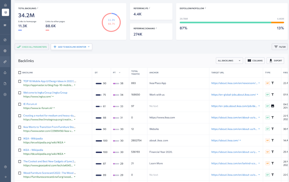 Présentation du vérificateur de backlink dans le Générateur de rapports de SE Ranking