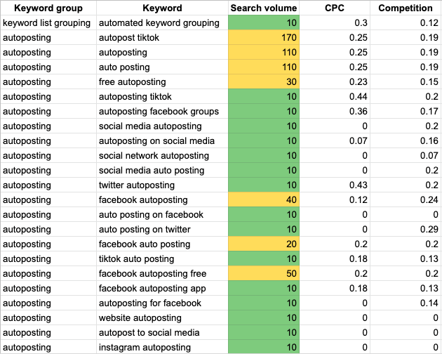 Tableau Excel pour la recherche de mots clés