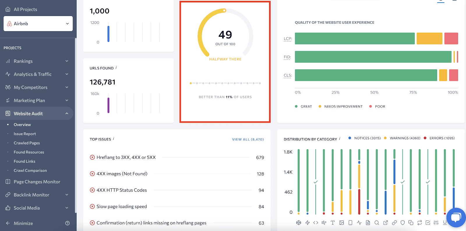 Score de santé du site web dans SE Ranking
