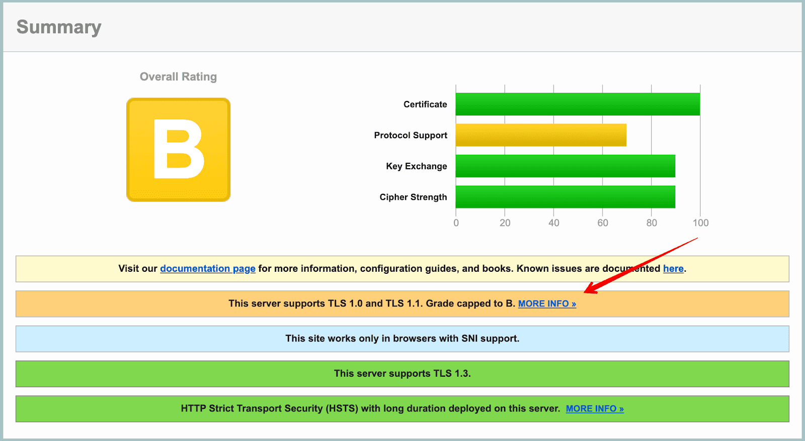 Test du serveur SSL