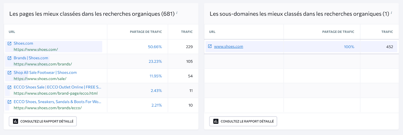 Les pages mieux classé