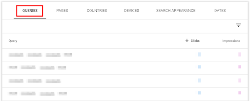 Exemple de requêtes longue traîne dans le rapport de performance de la console de recherche Google