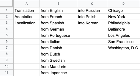 Utilisation de mots qualifiants dans la recherche de mots clés