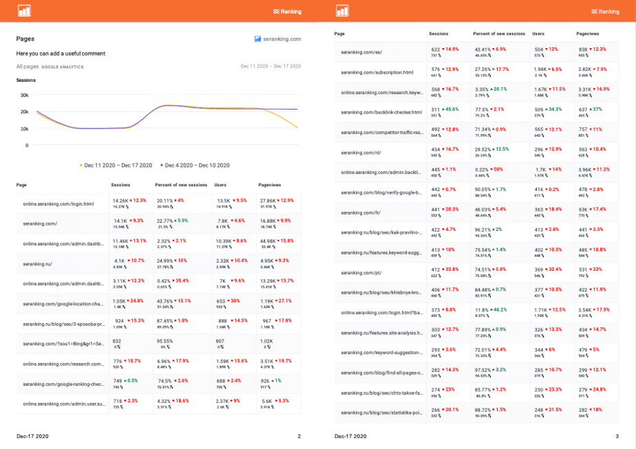 Rapport sur les performances de la page dans le Générateur de rapports de SE Ranking