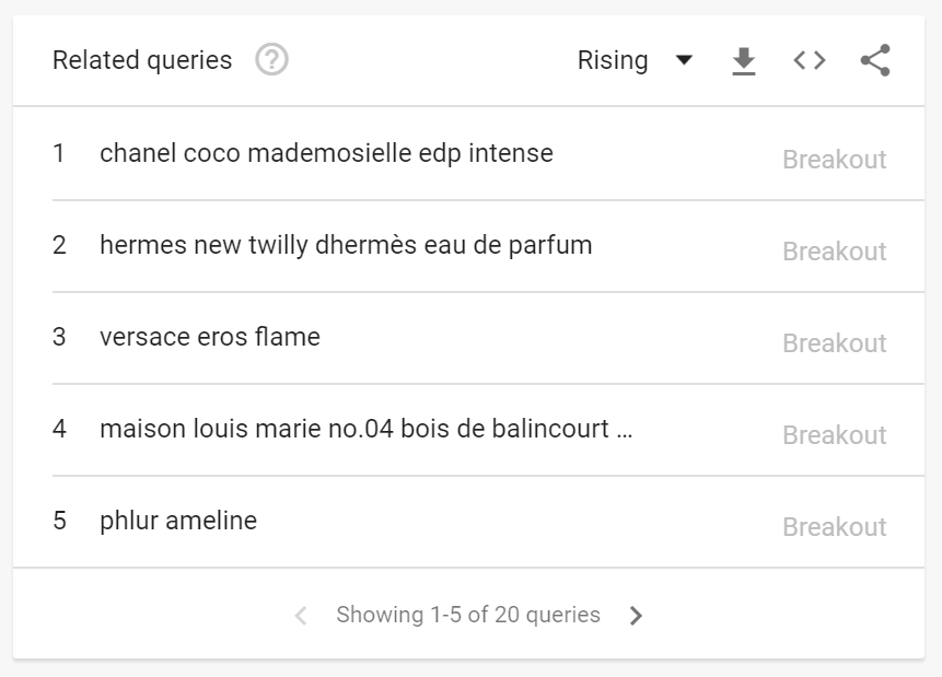 Requêtes connexes