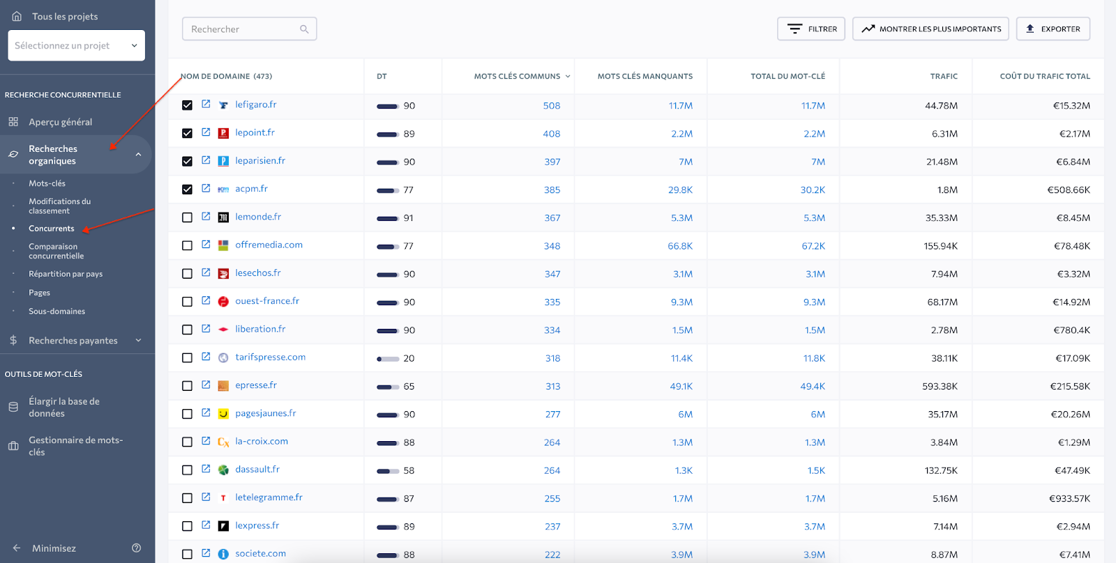 Comparaison de concurrents