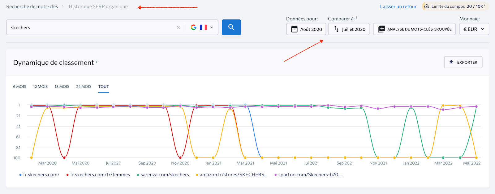 Comparaison du SERP