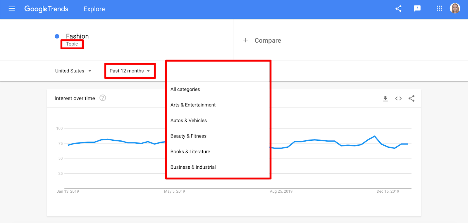 Categorie Trends