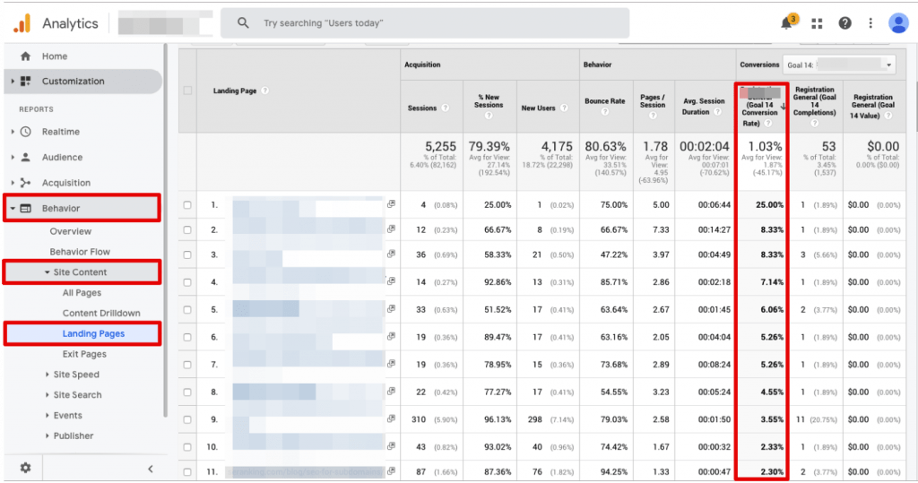Taux de conversion dans GA (Google Analytics)