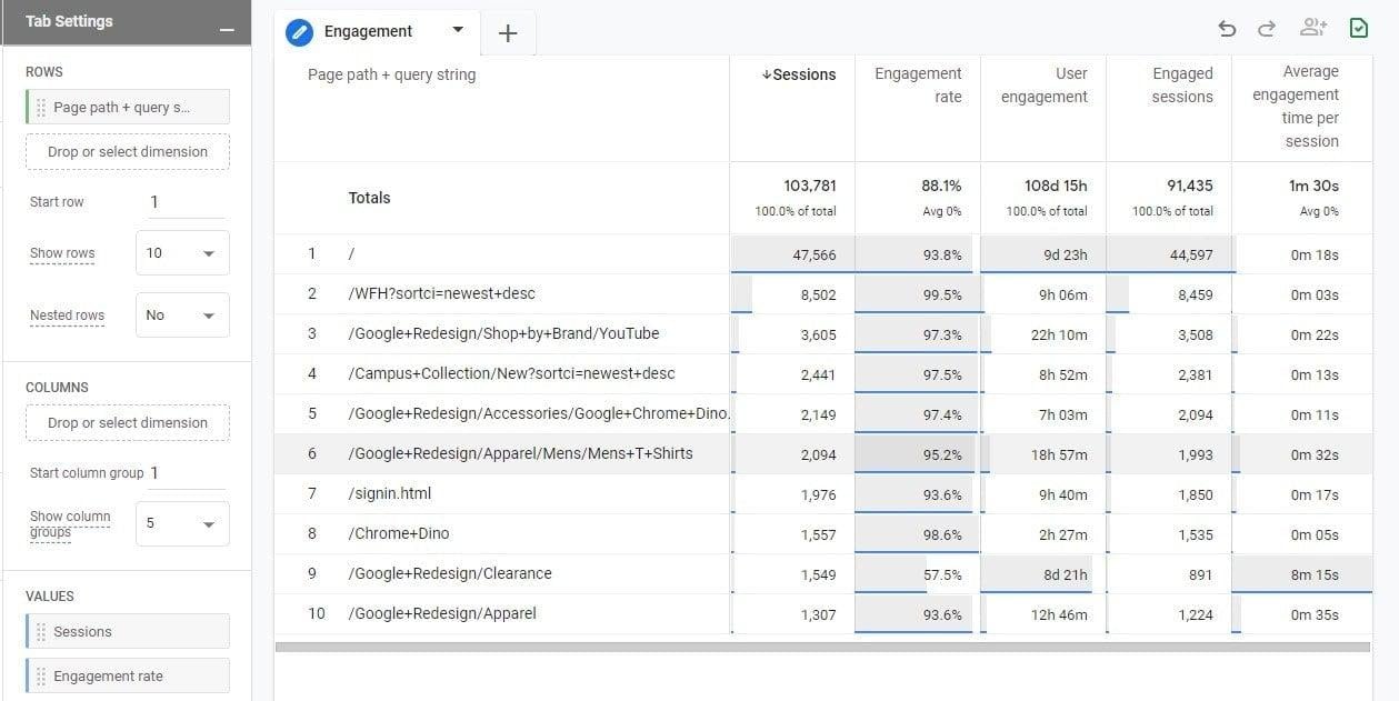 Exploration personnalisée pour l'analyse de l'engagement des utilisateurs